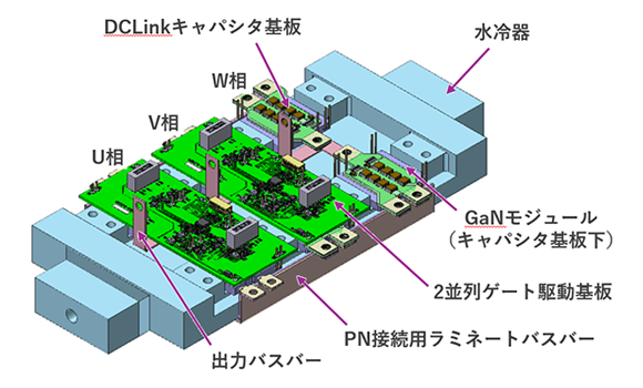 6モジュールインバータ構造イメージ